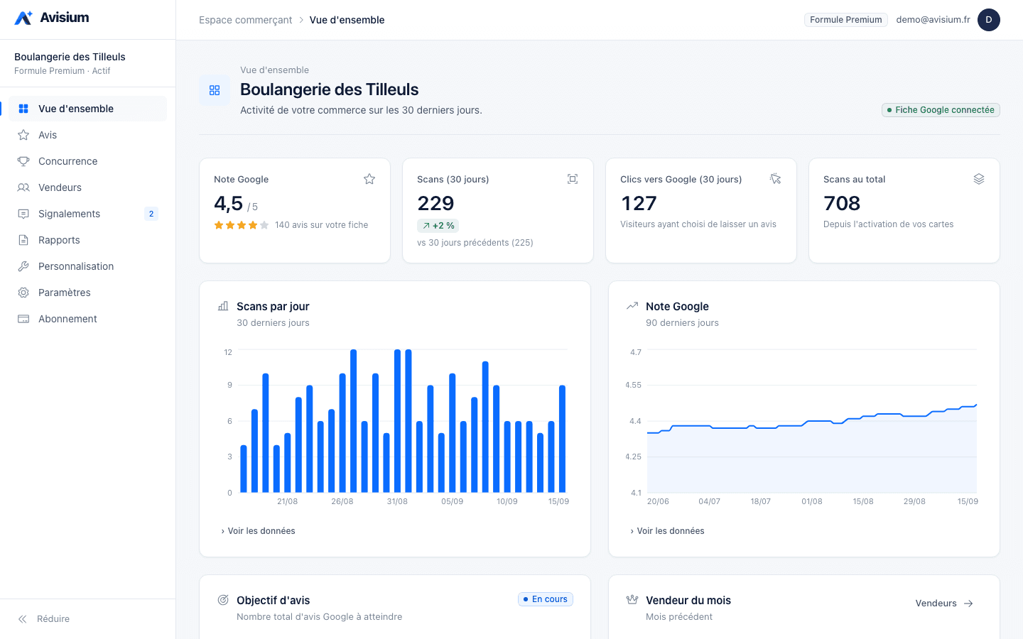 Espace commerçant Avisium : scans, note Google et évolution
